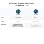 Load image into Gallery viewer, Angara Natural 0.8 Ct Enhanced Blue Diamond and 0.21 Ct Diamond Halo Pendant Necklace for Women in 14K White Gold (Grade-AA | Size-6mm) | Birthday, Anniversary, Wedding Jewelry Gift For Women
