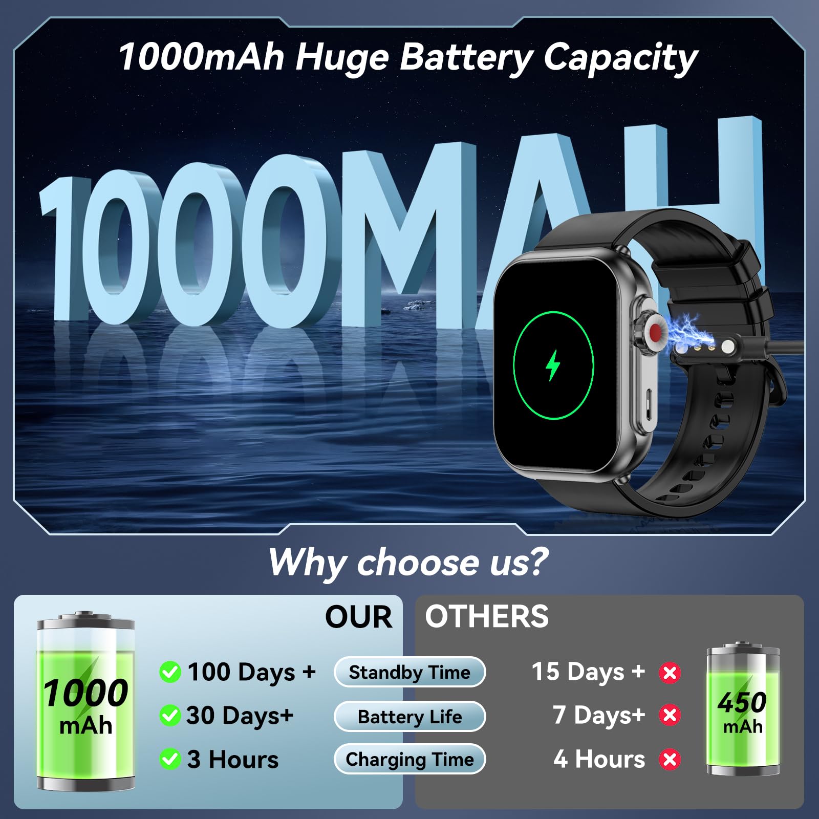Smart Watch for Men Women, 1000mAh Battery 100-Day Standby Time, 1.85" HD Screen Fitness Tracker, 110+ Sport Modes, IP68 Waterproof, Heart Rate/Sleep Monitor, Fitness Watch for Android/iOS (Black)