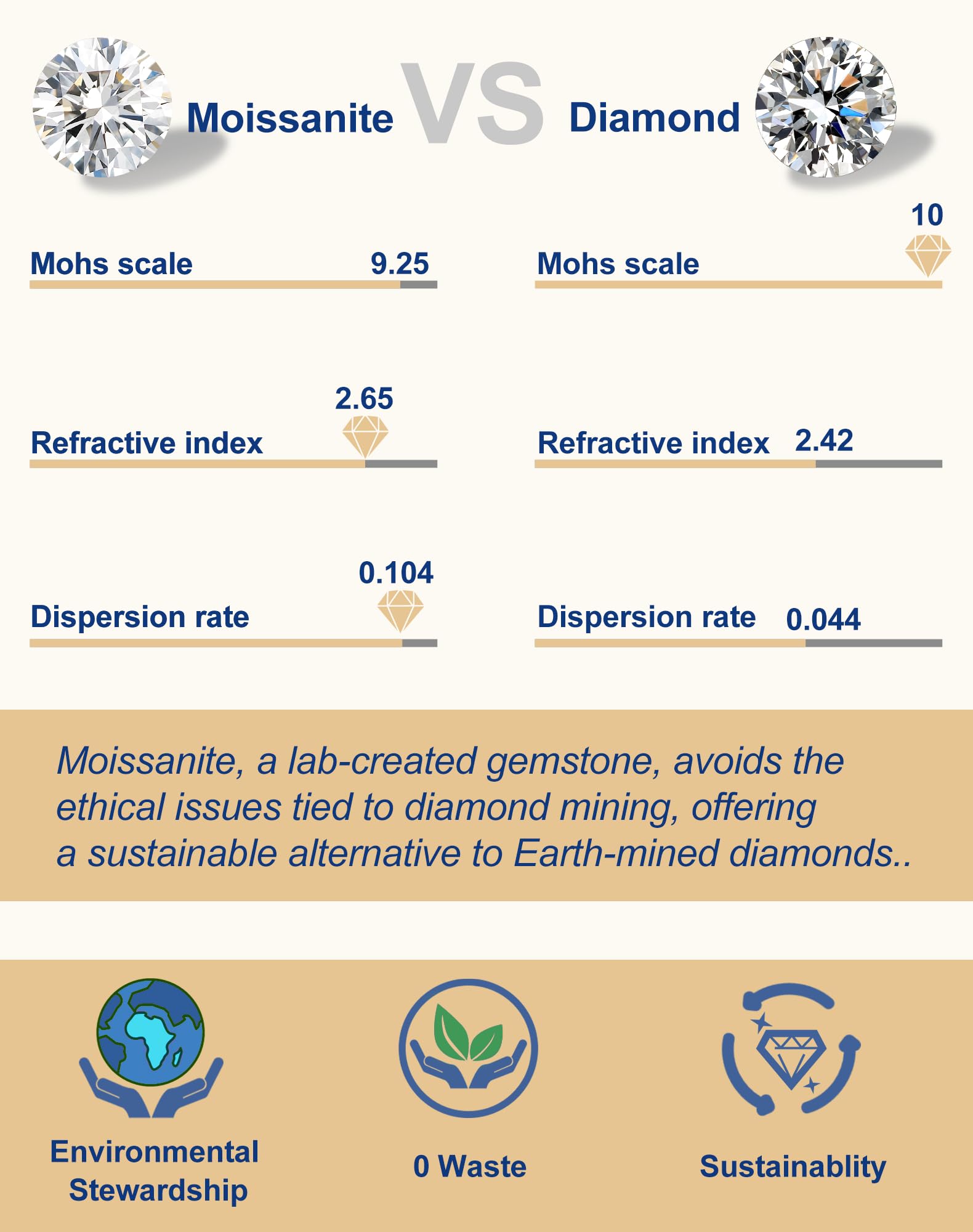 SugarTang Moissanite Cross Necklace for Women and Men, 14K/18K Gold Plated Sterling Silver Diamond Cross Necklaces (0.66cttw/0.94cttw,Silver/Gold)