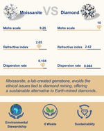 Load image into Gallery viewer, SugarTang Moissanite Cross Necklace for Women and Men, 14K/18K Gold Plated Sterling Silver Diamond Cross Necklaces (0.66cttw/0.94cttw,Silver/Gold)
