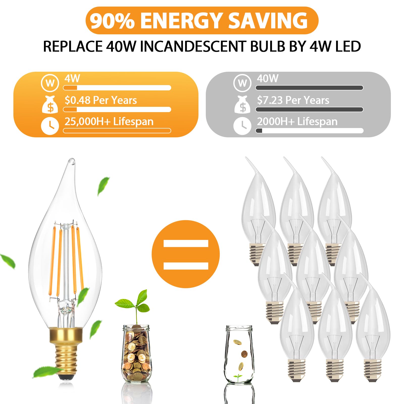 Dimmable E12 Candelabra LED Light Bulbs 40W Equivalent, 2700K Soft Warm White Chandelier Light Bulbs, 4W 460 LM Flame Tip Candle Light Bulbs, 12-Pack