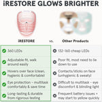 Load image into Gallery viewer, iRestore LED Face Mask Light Therapy | Blue, Infrared &amp; Red Light Therapy for Face | Illumina Skincare Device Facemask - Youthful Radiant Skin with Reduced Wrinkles, Fine Lines | Contour | 360 LEDs
