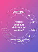Load image into Gallery viewer, K18 Mini Leave-In Molecular Hair Mask, Repairs Dry or Damaged Hair, Reverse Hair Damage from Bleach, Color, Chemical Services &amp; Heat

