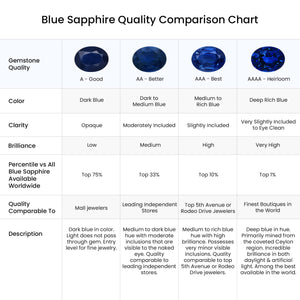 Angara Natural 1 Ct Blue Sapphire and 0.27 Ct Diamond Halo Pendant Necklace for Women in 14K White Gold (Grade-AA | Size-6mm) | September Birthstone, Birthday, Anniversary Jewelry Gift For Women